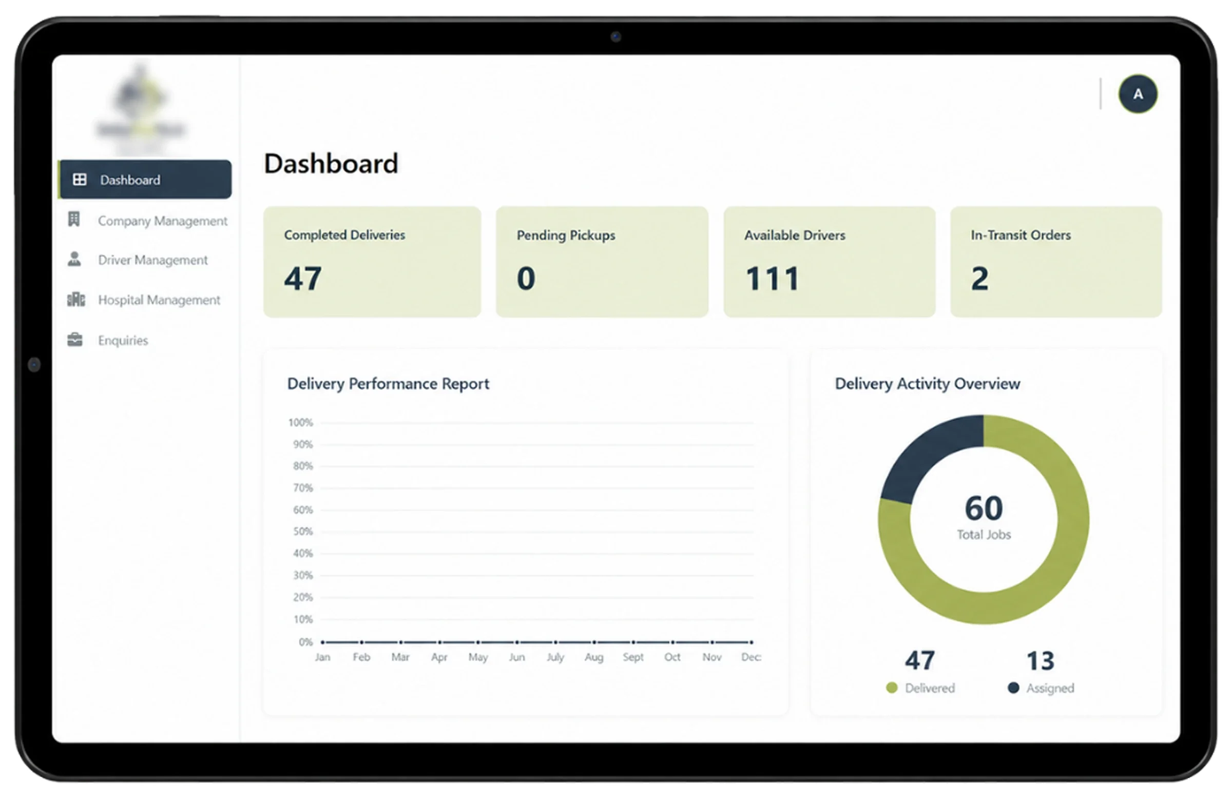 Admin dashboard with completed deliveries, pending pickups, available drivers and in-transit order counts, a delivery performance chart and a delivery activity overview.